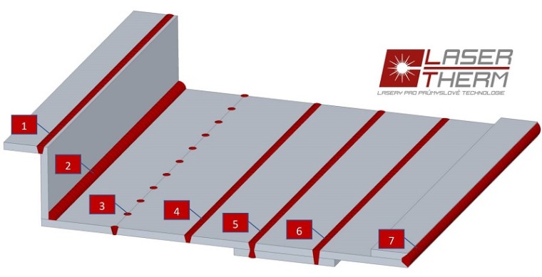 Typy svarů ruční laserové svařování